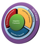 Business Process Framework (eTOM) Suite.pdf