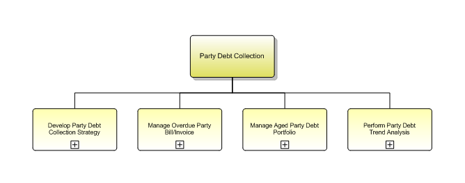 1.6.12.4.4 Party Debt Collection
