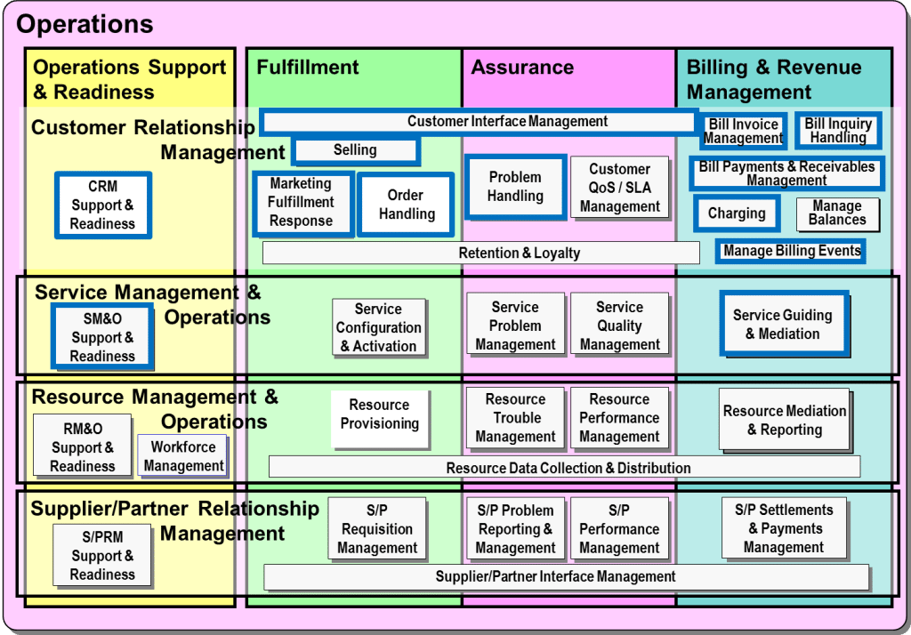 Comverse- ONE Billing & Active Customer Management-Business Process ...