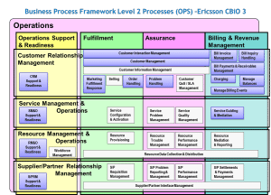 Ericsson Charging & Billing in One (CBiO)-Business Process Framework ...