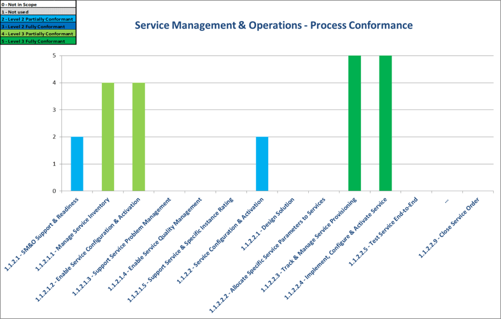 IBM_CDOMS-BPF-04