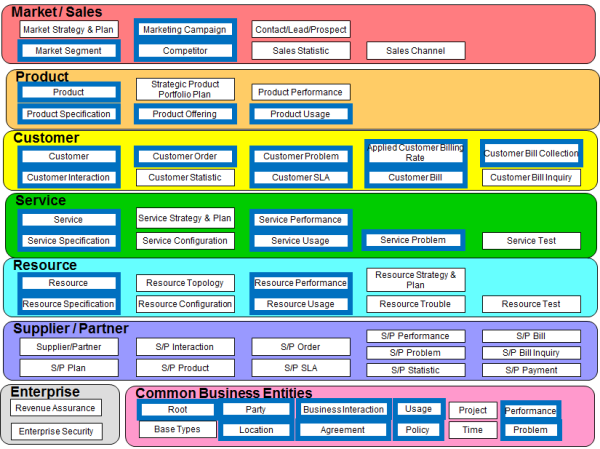 Oracle- Communications Data Model (OCDM)-Information Framework – TM Forum