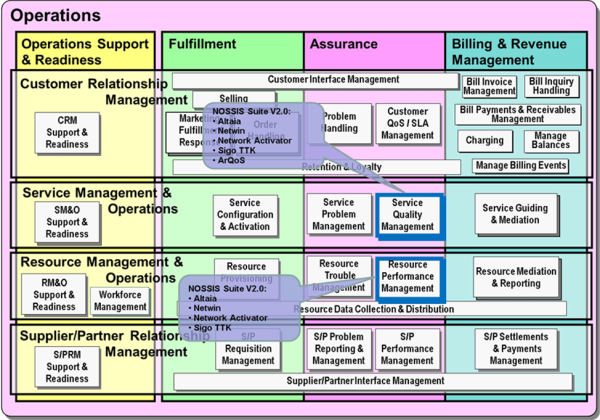 PT INOVACAO- NOSSIS Suite V2 -Business Process Framework | TM Forum