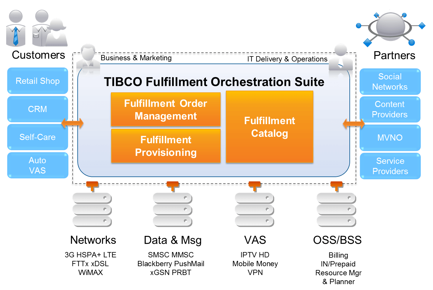 TCA-Tibco-BusinessWorks시험패스 가능한 공부 | Ccsmusic