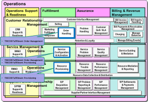 TIBCO- Fulfillment Orchestration Suite-FOS – Business Process Framework ...