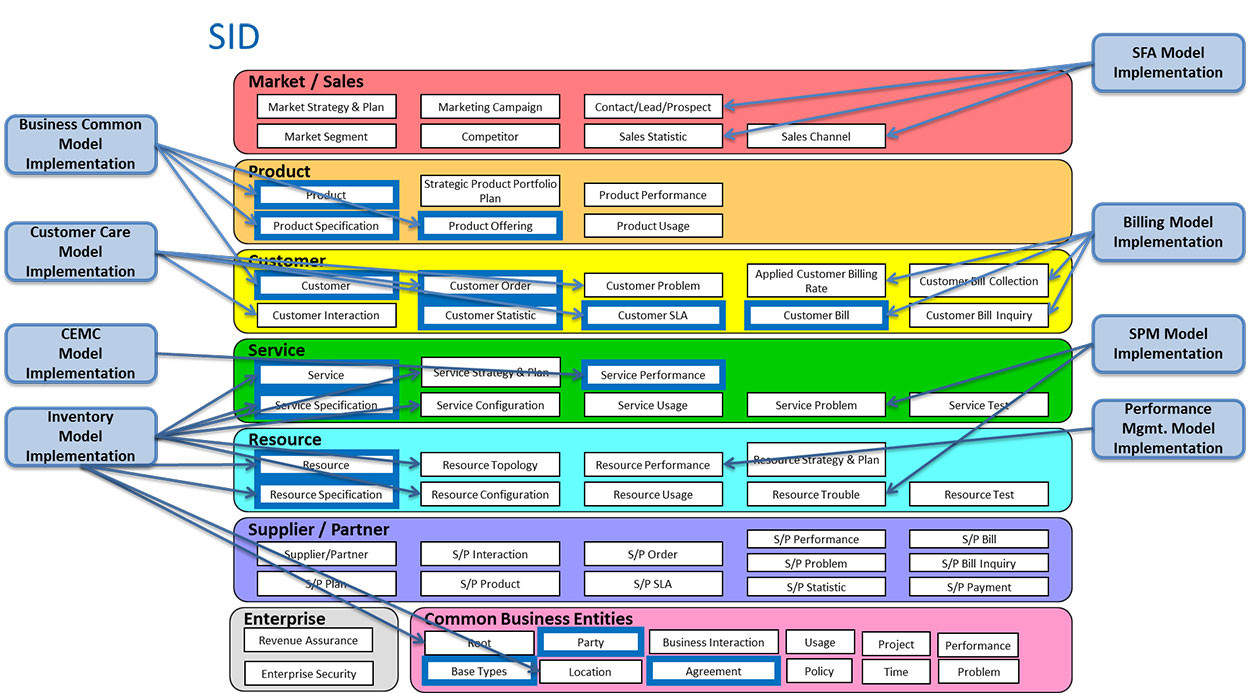 ZTE Corporation ZSmart V8.0 Certification Report- Information Framework ...